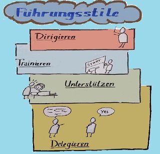 Führungskräfteentwicklung